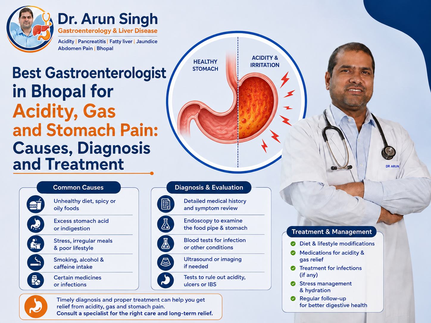 Dr. Arun Singh gastroenterologist infographic explaining acidity, gas and stomach pain, including common causes, diagnosis and evaluation, and treatment and management.